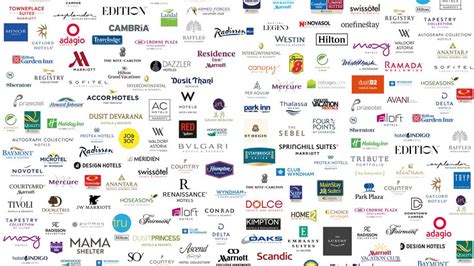 List of top Hotel Companies .